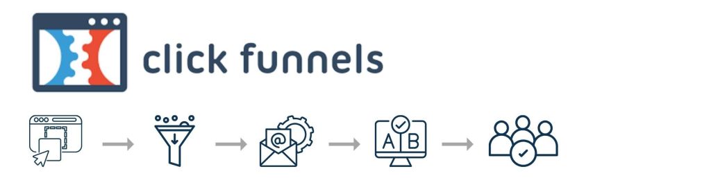 ClickFunnels – The Complete Package Builder